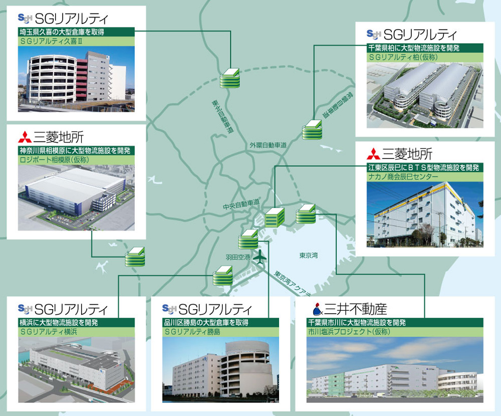 物流施設開発