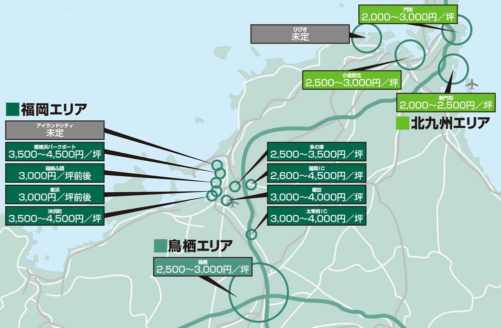 エリア別マーケット事情