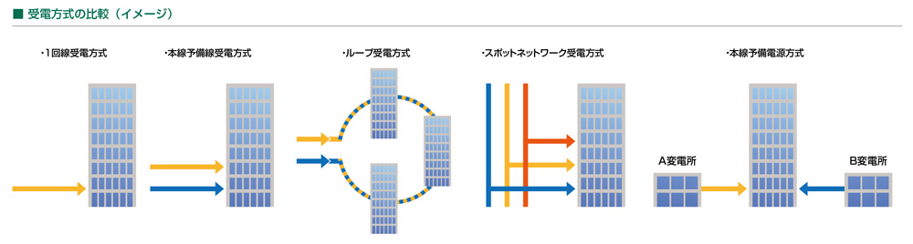 受電方式の比較イメージ