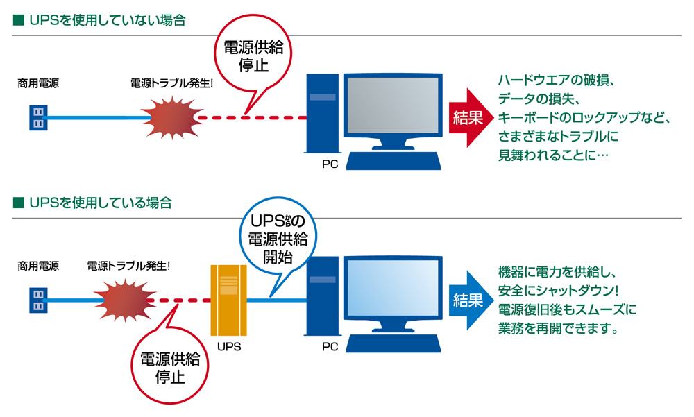 UPSを使用していない場合