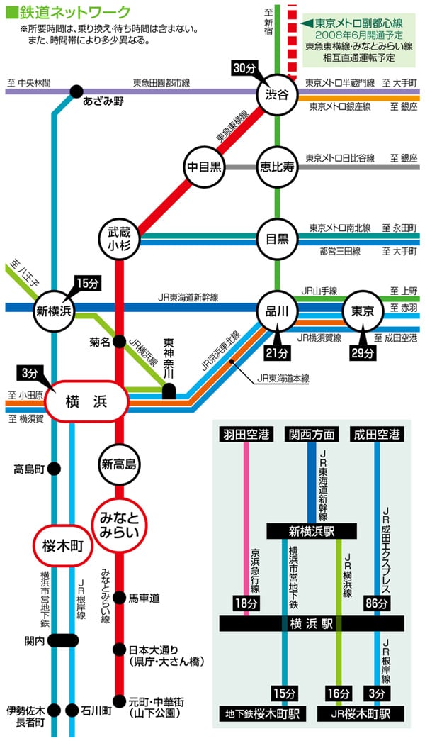 鉄道ネットワーク