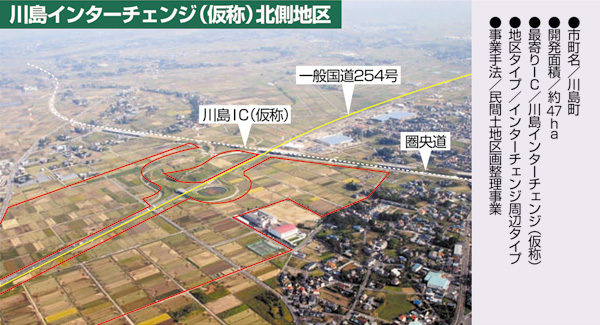 川島IC(仮称)北側地区