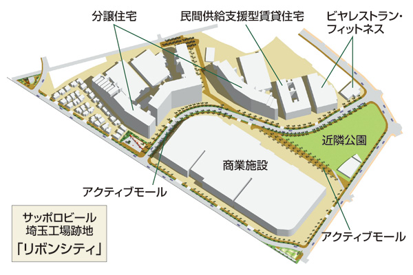 サッポロビール埼玉工場跡地「リボンシティ」