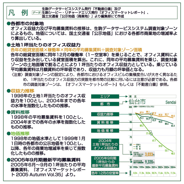 凡例