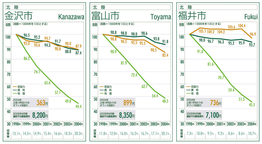 凡例