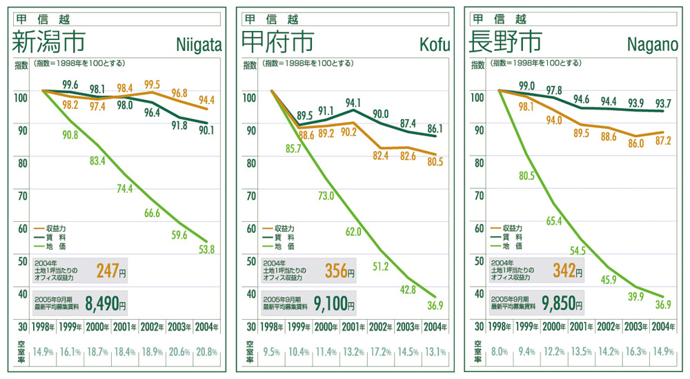凡例