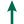 上昇