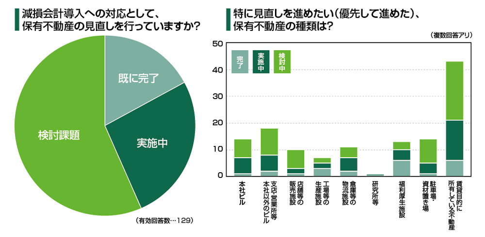 減損会計制度解説〖CBRE〗