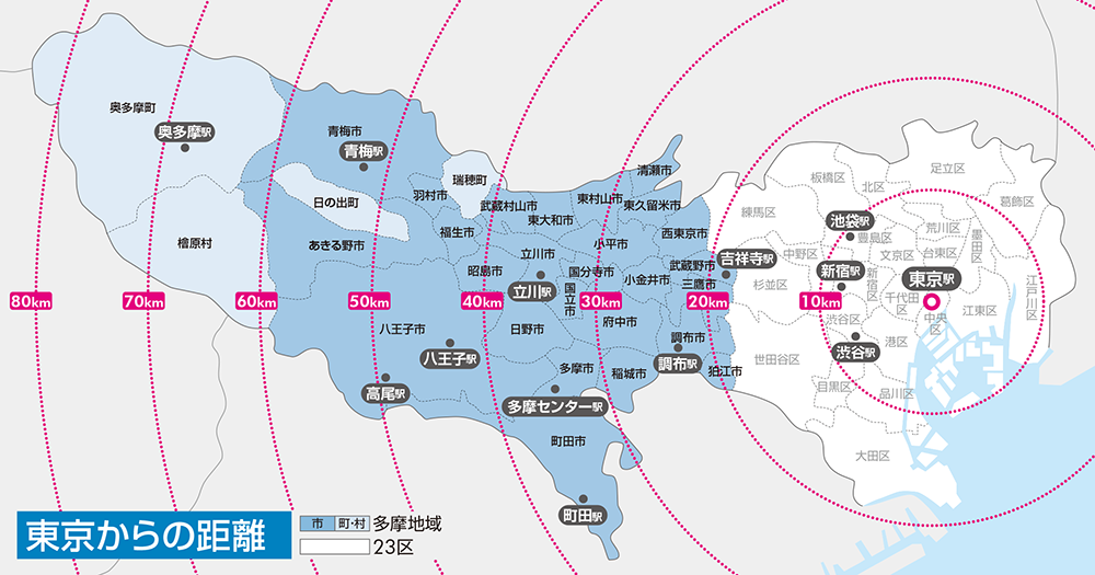 東京からの距離