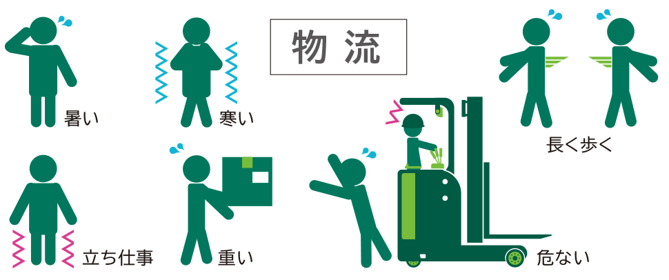 物流業界 倉庫内の作業