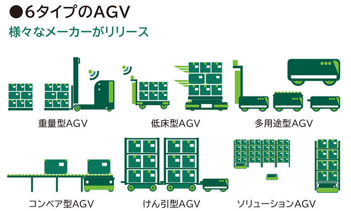 6タイプのAGV