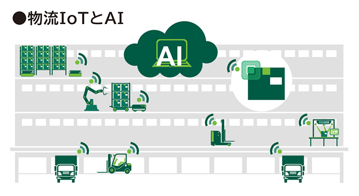 物流IoTとAI