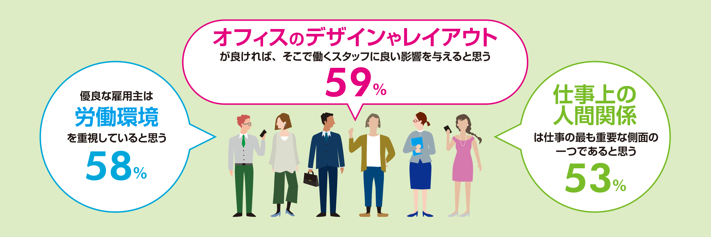 ワークスタイル・ワークプレイスに対する考え方