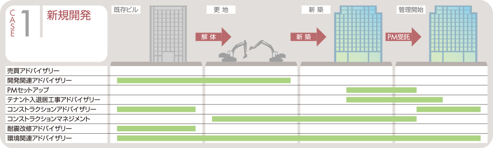 CASE1 新規開発