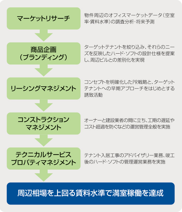 図