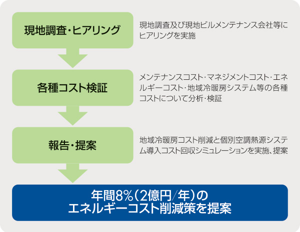 図