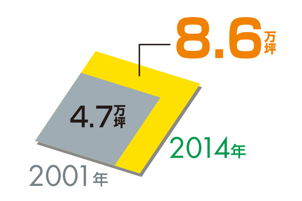 貸床面積変化