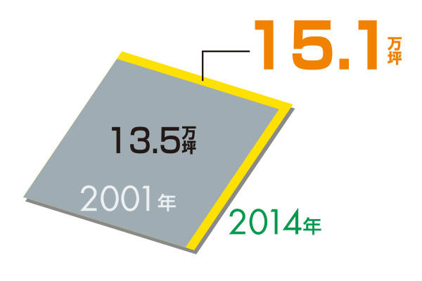 貸床面積変化