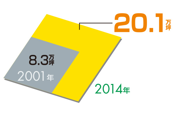 貸床面積変化