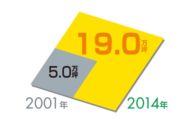 貸床面積変化