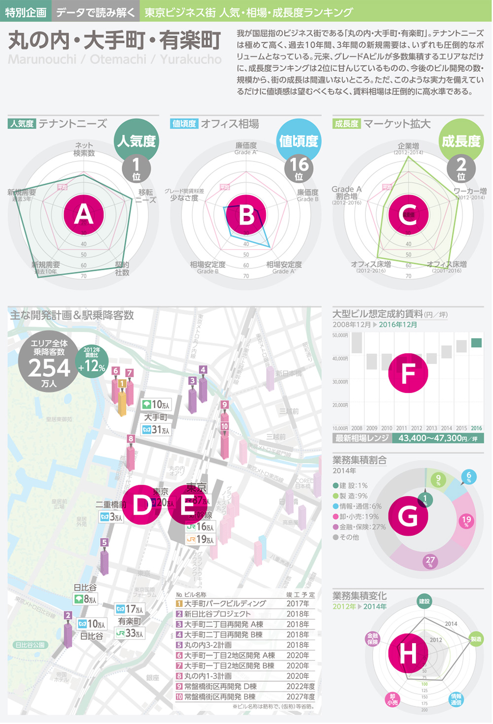 凡例