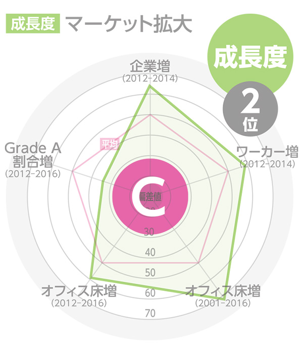 凡例