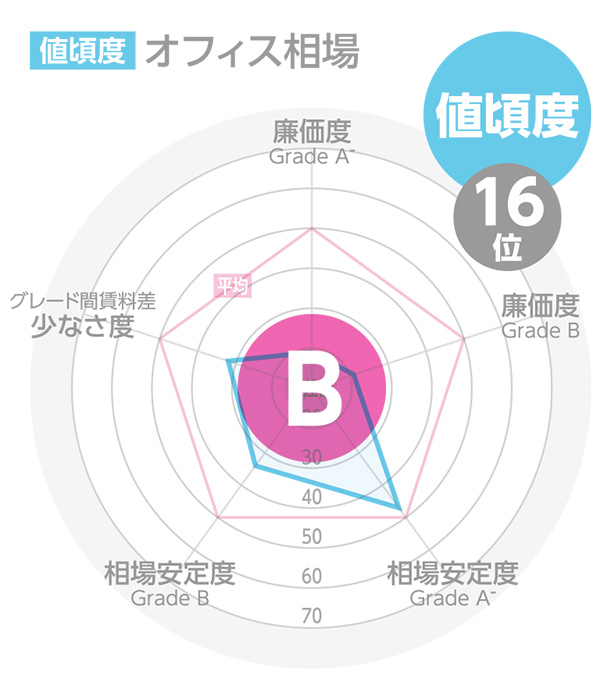 凡例