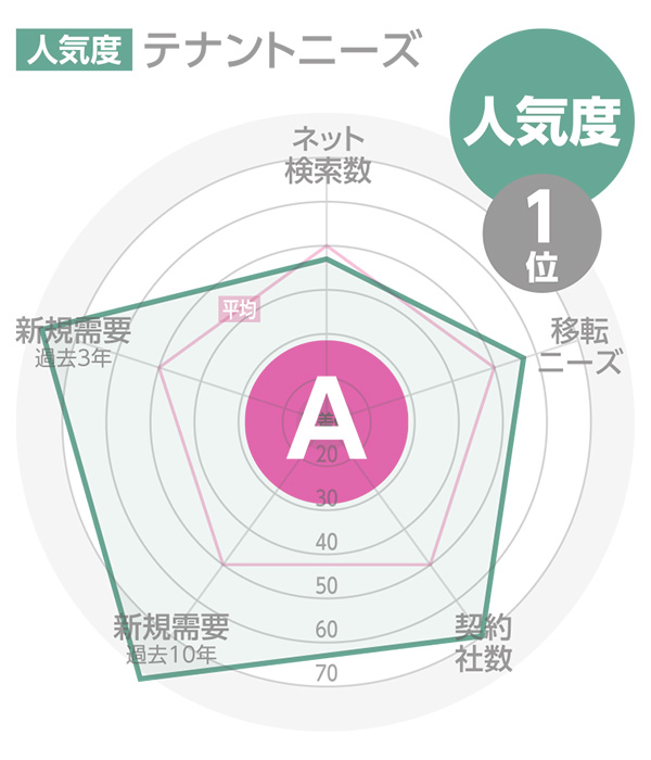 凡例