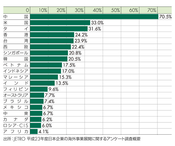 海外拠点所在地