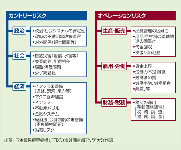 リスクの体系的分類と具体例