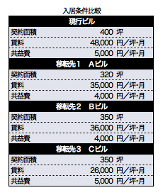 入居条件比較