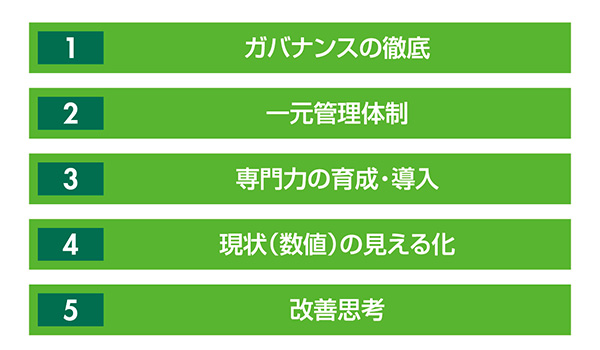 FMを実行する際に大切なポイント