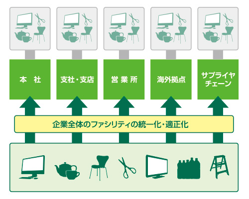 FMの及ぶ範囲
