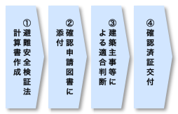 手続きの流れ