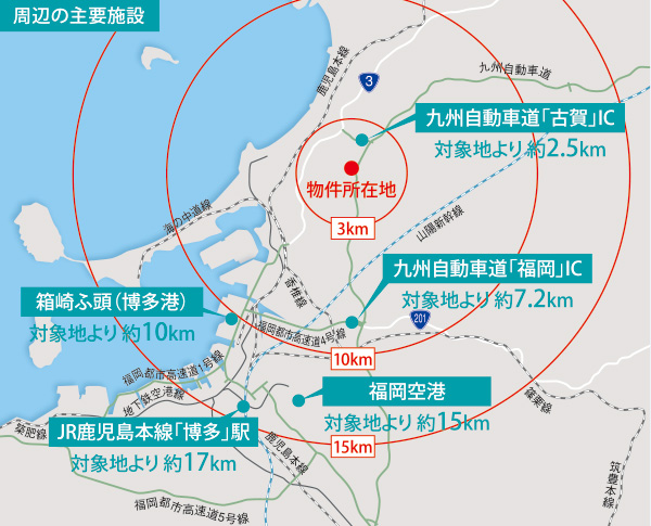 周辺の主要施設
