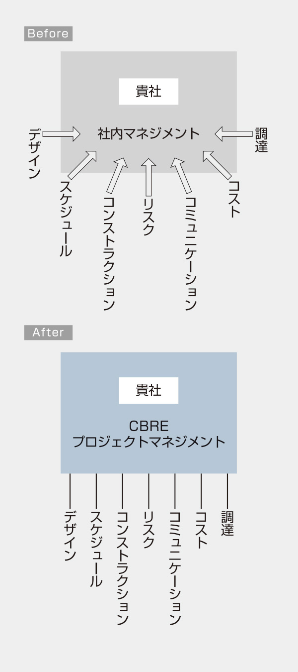 図