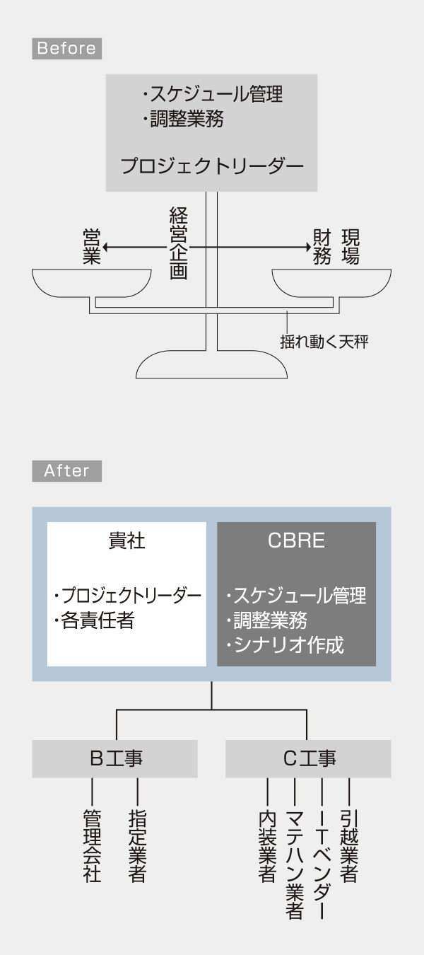 図