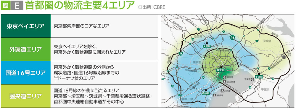 図E 首都圏の物流主要4エリア