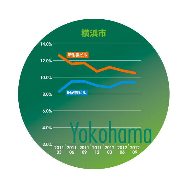 横浜市