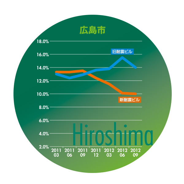 広島市