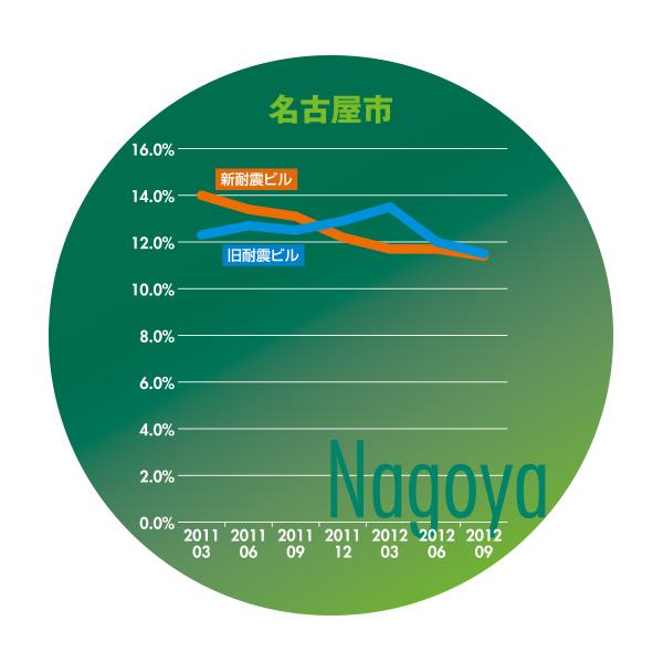 名古屋市