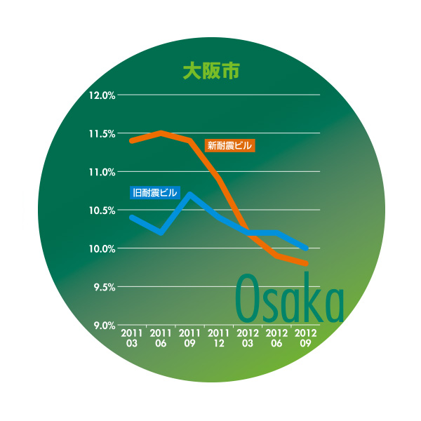 大阪市