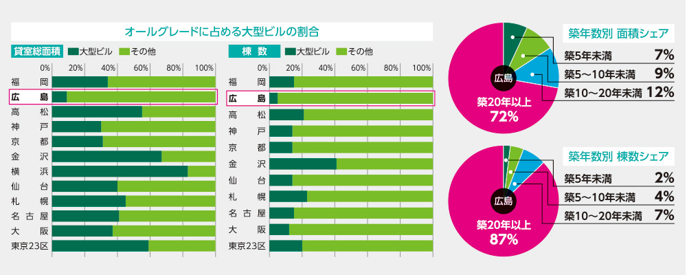 グラフ