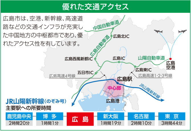 優れた交通アクセス