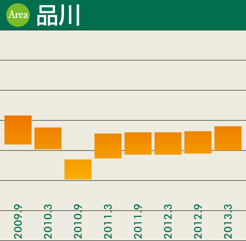 品川