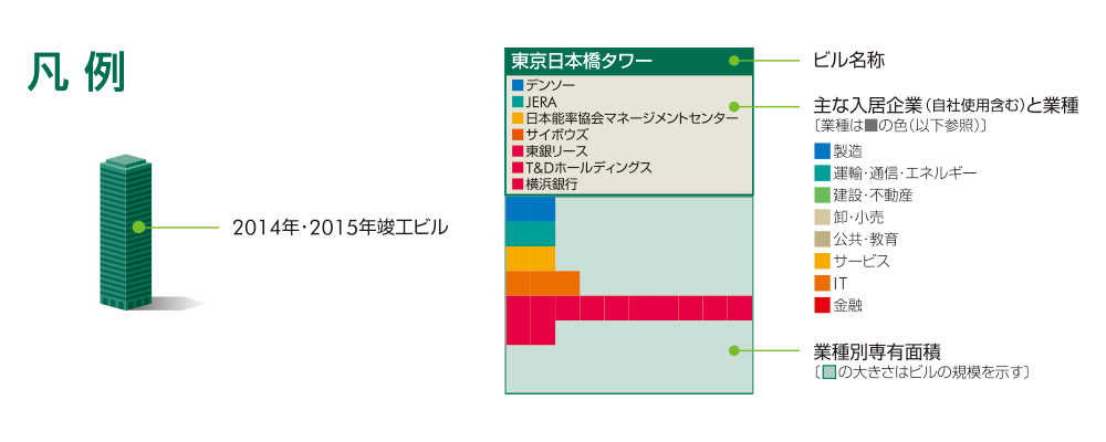 2014年竣工MAP1