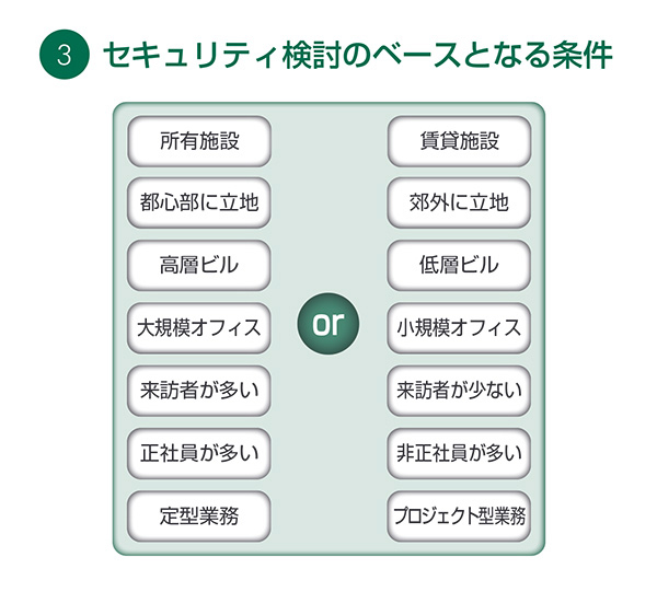 図3