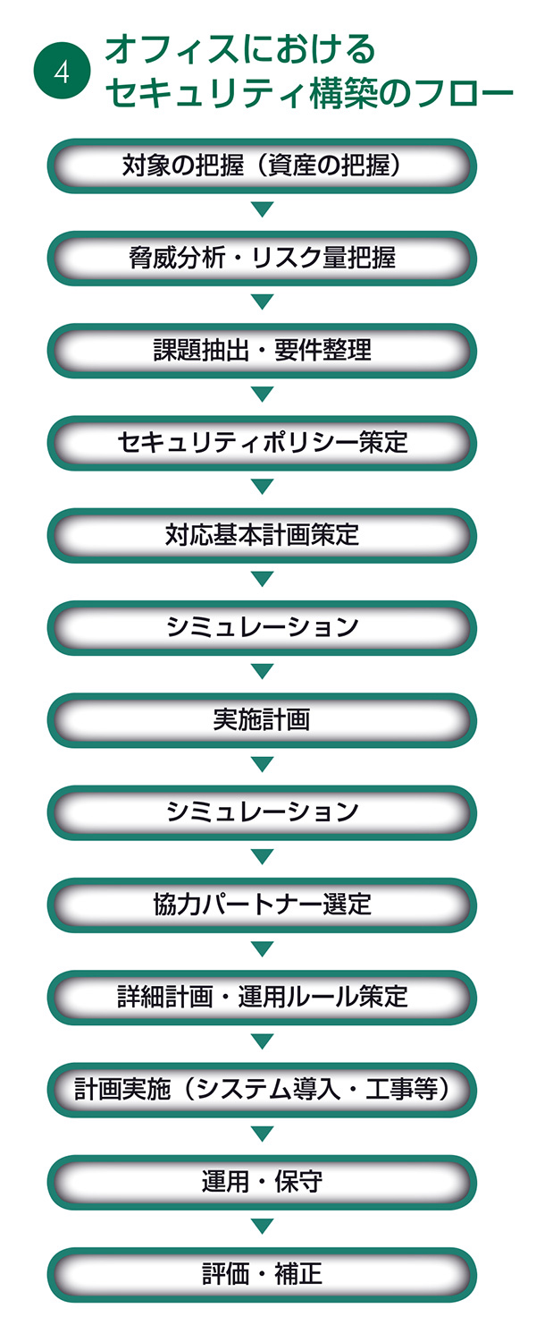 図4