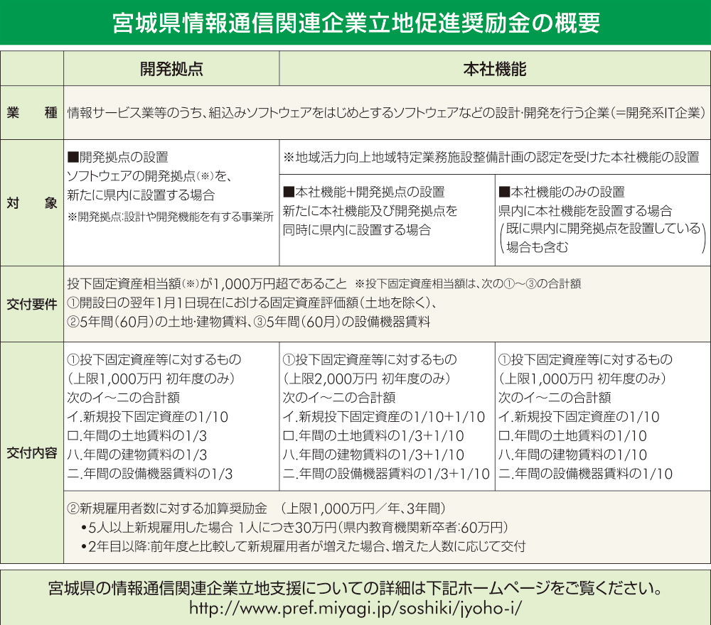 表