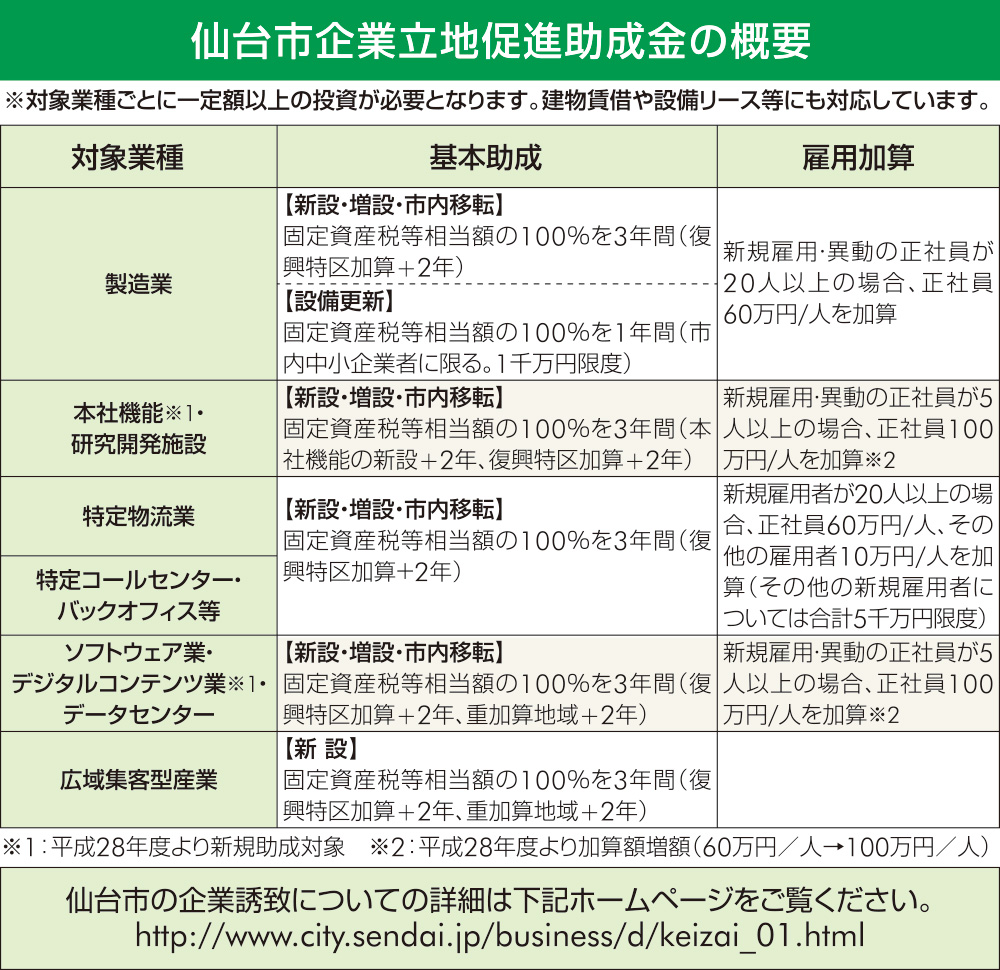 表